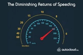 The Diminishing Returns of Speeding