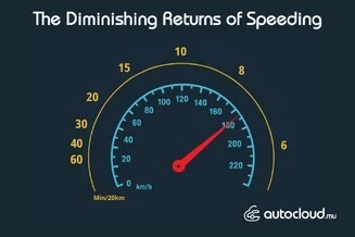 The Diminishing Returns of Speeding